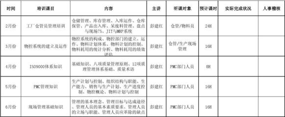 2011年上半年PMC专业培训计划解析